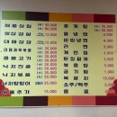 삼합돌판집 네이버블로그