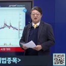 마켓랩주
