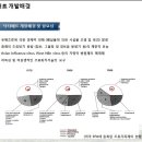 (주)닥터네이쳐