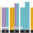 리젠시빌란트경로당 이미지