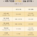 국제더드림 금거래소 이미지