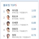 정관장경기감일 - 4976 | 정관장경기감일