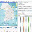 7월 11일 토~ 일 진주날씨~~~ 이미지