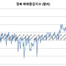 산동교차로 이미지