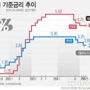 금리 이미지