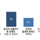 원가 - 장흥군 | 원가