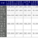 &lt;일본 대학교&gt;1. 교토대학교 이미지