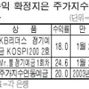 주가지수예금 대박…어떤 상품 고를까 이미지