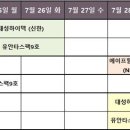 초일바이오