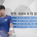 정현정비