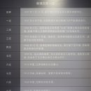 대교장
