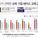 [해커스 토익 중급]해커스 토익 중급 고급으로 올리는 방법 이렇게 해보세요!! 이미지