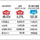 애기동백 참 예쁘죠/하늘 덮은 가창오리떼/미군 무죄’항의 혈서/야인시대팀 '김두한 30주기' 추모 이미지