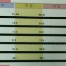 노블경희한의원 이미지