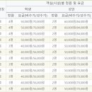 순천만에코촌유스호스텔 이미지