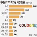 인구감소 지방도시에 1만명 직고용… 신선한 ‘쿠팡 효과’ 이미지