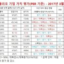 디와이메드