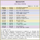 119. 故事成語고사성어 365/고목후주(枯木朽株)/사마상여(司馬相如)/관창해觀滄海/아파트APT(로제ROSÉ&amp;브루노마스BrunoMars 이미지