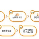 아티제블랑제리(주) [정규직] 아티제블랑제리(주) 각 분야별 채용공고 이미지