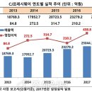 주효 카카오 검색결과