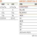 싸비복싱멀티짐 이미지