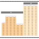 벽산동신점 | [공지] [진주아파트] 평거동 벽산블루밍 벽산동신아파트(286세대/총3동) 단지정보, 주변환경 평거금별...