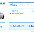 신용카랜드