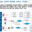 솔루인