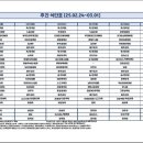 월영동224 이미지