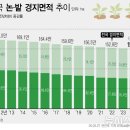 올리고 이미지