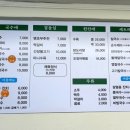국수애 - 북구 내곡로 30-1 | 국수애