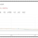 지에스메딕스 네이버블로그