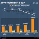 성장컴퍼니