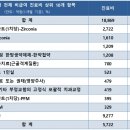 정부에서 비급여 진료비 상위 10개 항목에 대한 발표를 했네요 이미지