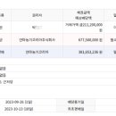 세영리첼아파트 이미지