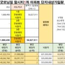동문제일공인중개사사무소 이미지
