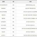 씨유 파랑새점 이미지