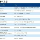 크림데이 네이버블로그