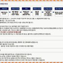 행정용 69 네이버블로그