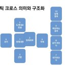 강릉게스트하우스(중앙점) 이미지