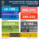 [태국 뉴스] 7월 5일 정치, 경제, 사회, 문화 이미지