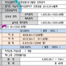 미사메디