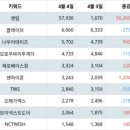 플레이브 1위 뺏겼다…4세대 男 아이돌 트렌드지수서 급등한 그룹 누구 이미지