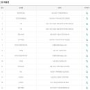 777로또복권방 이미지
