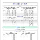 포천종합운동장 축구장 이미지