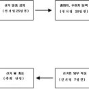 글 이미지