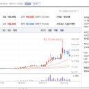 신영 인사이트 네이버블로그