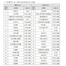 제빵기능사(오전) 이미지