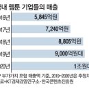이례로 이미지