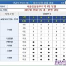 연금복권 77회 당첨번호, 연금복권 당첨번호 보기, 77회 연금복권 당첨번호, 연금복권520 이미지